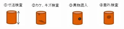 寸法検査　カケ、キズ検査　　異物混入　膨れ検査