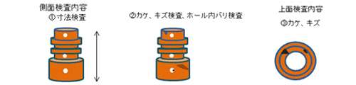 側面検査　寸法検査　カケ、キズ検査　バリ検査