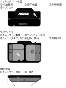 パッキングプレート　寸法計測　捺印検査　刻印検査　キズ　カケ