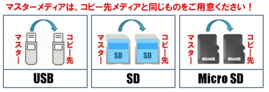 USB SD 